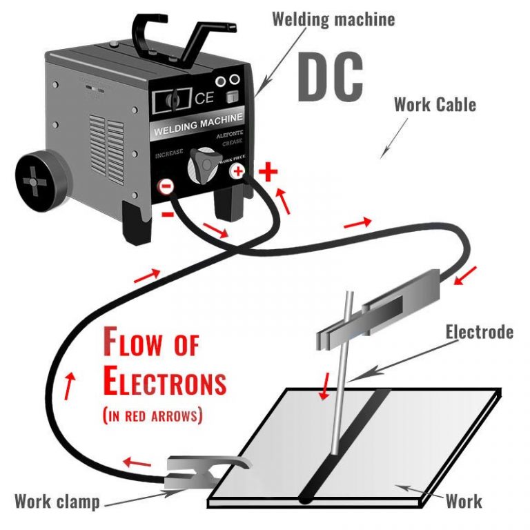 How to Hook up Stick Welding Leads Welding Tribe